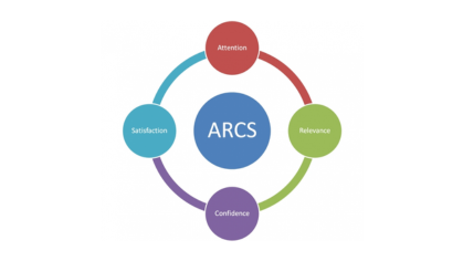 The Comprehensive Guide to Understanding the ARCS Model of Motivational Design